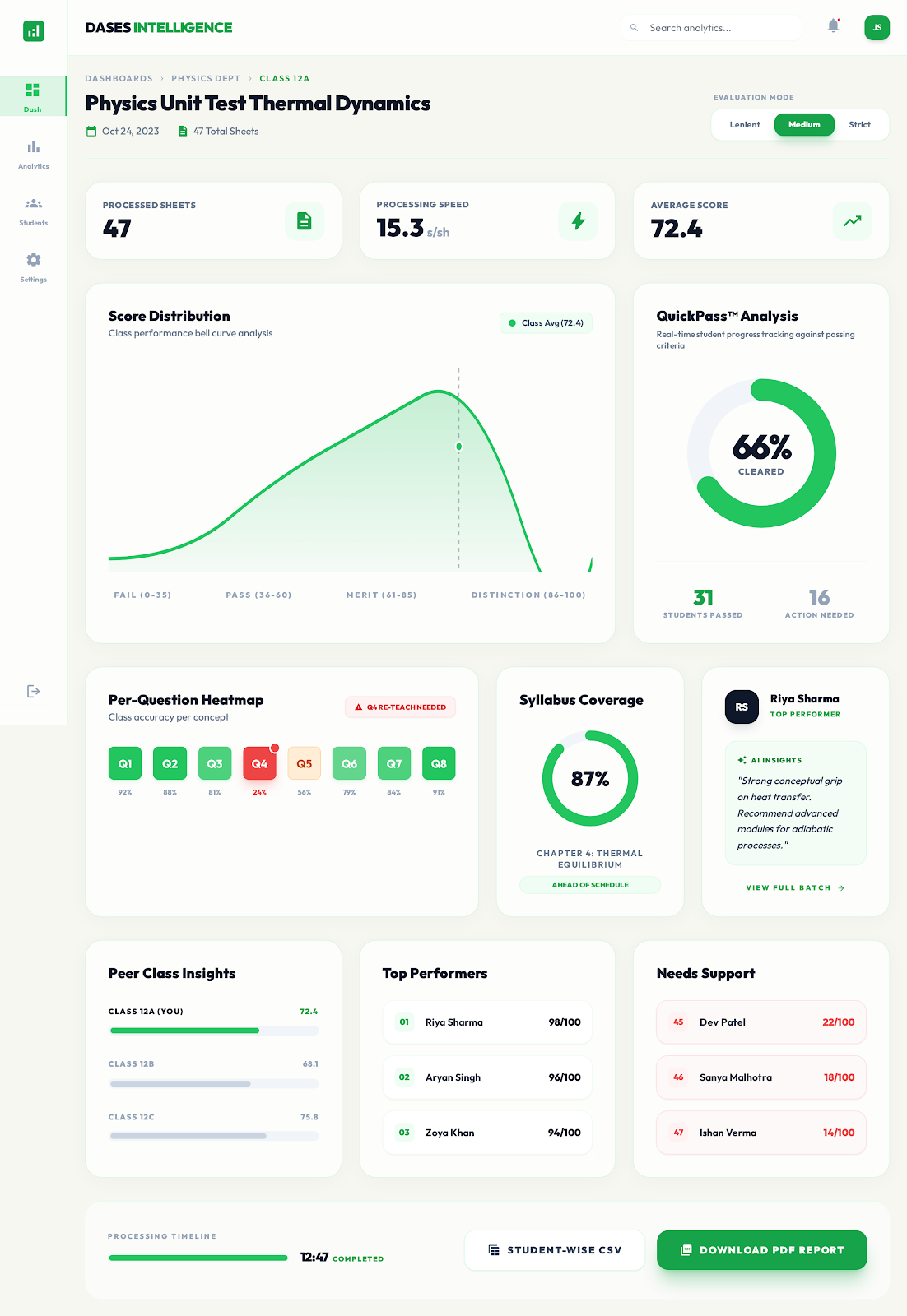 DASES Evaluation Dashboard Preview